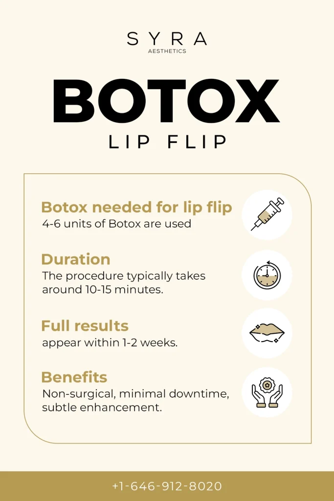 Botox Lip Flip injection sites