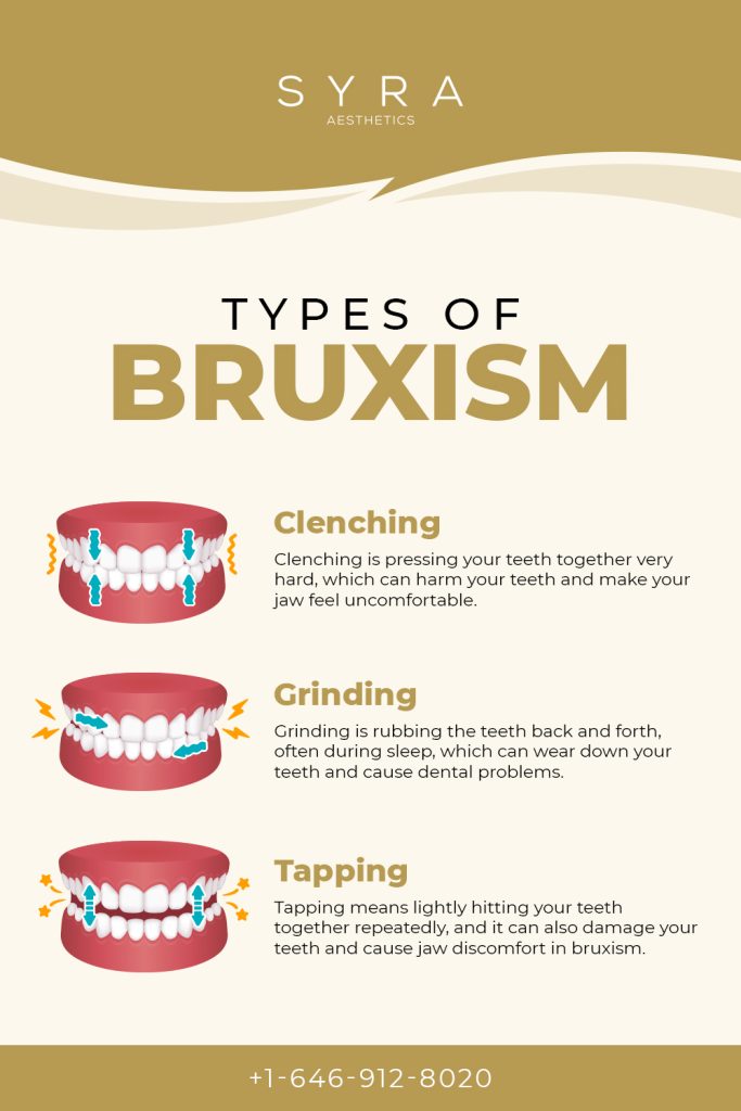 types of bruxism