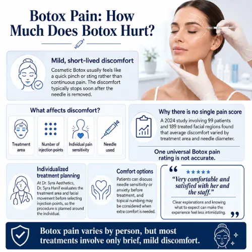 how much does botox hurt