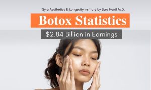 Botox Statistics 2023 (2)