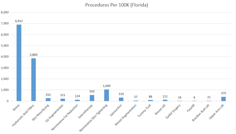 Botox Usage Statistics 2026: Botox Market to Hit $3.35 Billion