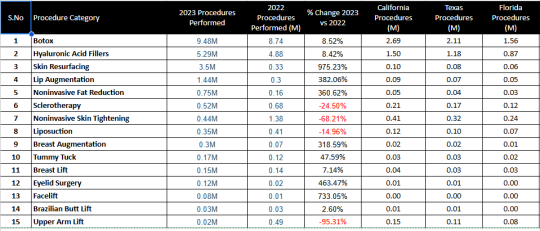 Botox Usage Statistics 2026: Botox Market to Hit $3.35 Billion