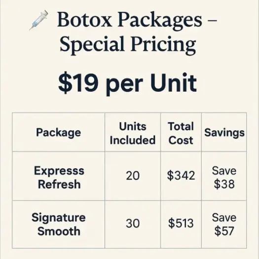 Botox Treatment Package NYC
