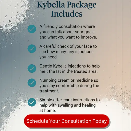 Kybella Package NYC