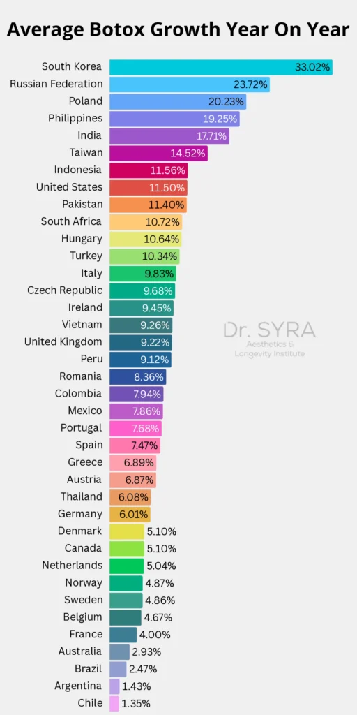 Botox Searches From 2016-2030 (1)