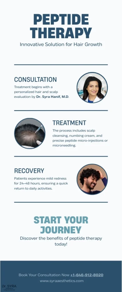 Infographic - Peptide Therapy for hair growth (2)