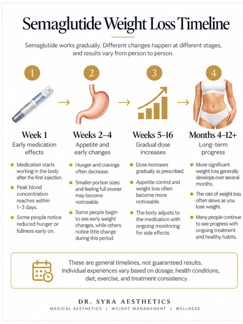 semaglutide-timeline-final